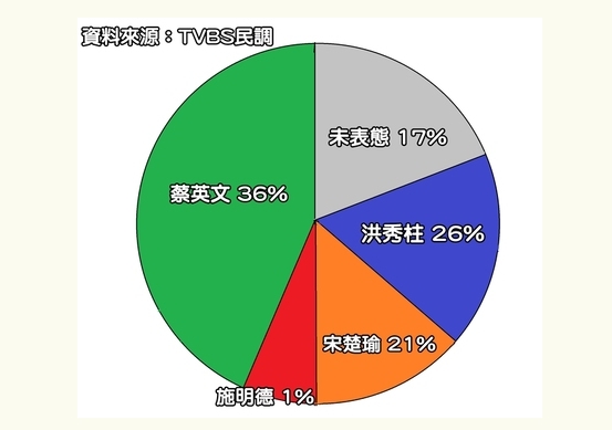 _(ti)TVBS{(dio)ǰ{(dio)(sh)(j)M(jn)hϯӢ^I(lng)Ⱥγ