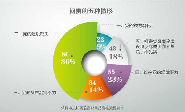 ֵע86cڶNΡP(gun)ĵ͆(wn)}У91.9%c(xing)Ҏ(gu)䌍(sh)L(fng)O(sh)ʽP(gun)20145201522201652˸(j)o(j)zO(jin)C(j)P(gun)֮ԺmL(fng)Խ(zh)o(j)Խ(yn)đB(ti)(du)L(fng)(wn)}ͻ׷w؟(z)O(jin)؟(z)Σ׷I(lng)(do)؟(z)hM؟(z)ΣƄ(dng)ȫć(yn)h