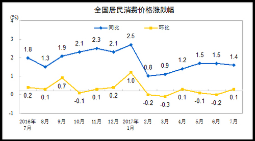 ¡ CPIͬȝqBm(x)µ2%