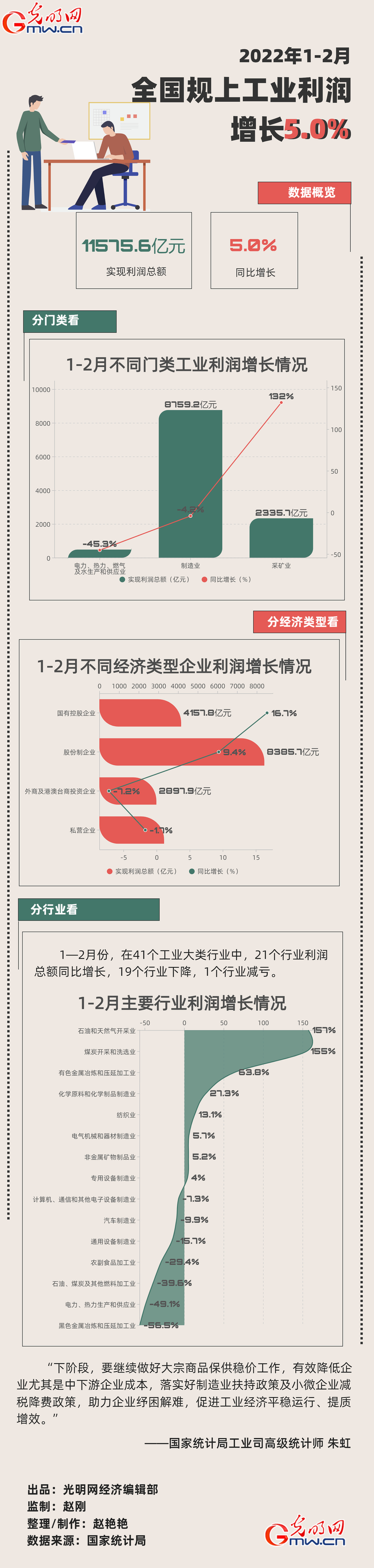 (sh)(j)Dحǰ2ȫҎ(gu)ϹI(y)I(y)11575.6|Ԫ ͬL5.0%